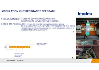 MODULATION UNIT RESISTANCE FEEDBACK
25MIS | Site Name | 2017-MM-DD
1
2
14 15 2 1 3 8 7
FEEDBACK FROM
FIELD 135OHM
RESISTANCE
ANALOG FEEDBACK
TO PLC TB4-4,5
24
VDC
1. POTENTIOMETER :- IT USED TO CONVERET MODULATION UNIT
RESISTANCE TO ANALOG FOR PLC FEEDBACK .
2. 135 OHM’S RESISTANCE :- IT USED TO PROVIDE VARYING RESISTANCE SIGNAL
OF AR-63 MODULATION UNIT SIGNAL TO POTENTIOMETER AND THAT SIGNAL
IS ALSO PERPORTIONAL TO FUEL AND AIR FOR THERMOPACK FIRING. ITS
ALSO LOCATED IN MODULATION UNIT
 