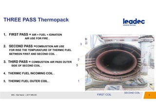 THREE PASS Thermopack
6MIS | Site Name | 2017-MM-DD
1. FIRST PASS = AIR + FUEL + IGINATION
AIR USE FOR FIRE .
2. SECOND PASS =COMBUSTION AIR USE
FOR RISE THE TEMPURATURE OF THERMIC FUEL
BETWEEN FIRST AND SECOND COIL .
3. THIRD PASS = COMBUSTION AIR PASS OUTER
SIDE OF SECOND COIL .
4. THERMIC FUEL INCOMING COIL .
5. THERMC FUEL OUTER COIL . 1
5
3
2
4
FIRST COIL
SECOND COIL
 