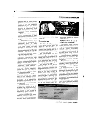 Thermoplastic composites   by Vignesh Dhanabalan