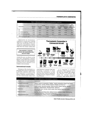 Thermoplastic composites   by Vignesh Dhanabalan