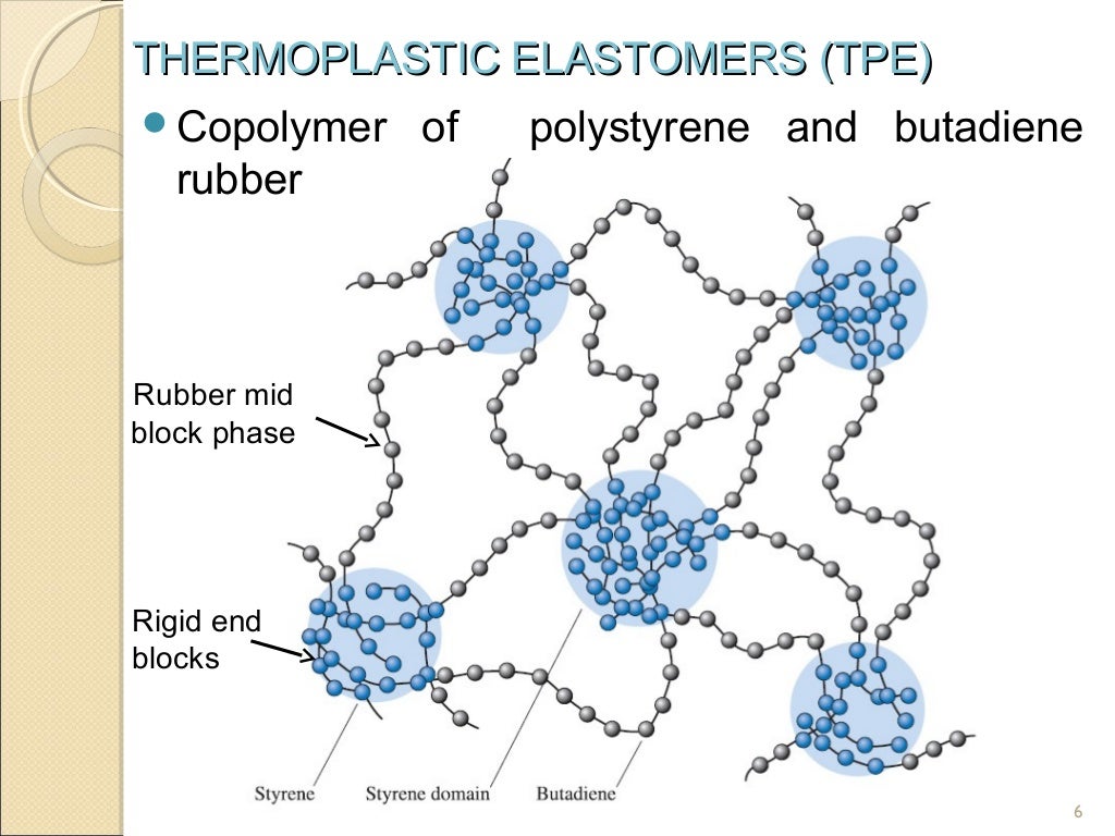 Thermoplastic elastomers (TPE)