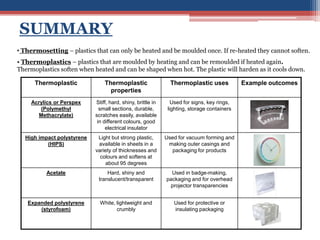 Materials – Plastics
Thermoplastic Thermoplastic
properties
Thermoplastic uses Example outcomes
Acrylics or Perspex
(Polymethyl
Methacrylate)
Stiff, hard, shiny, brittle in
small sections, durable,
scratches easily, available
in different colours, good
electrical insulator
Used for signs, key rings,
lighting, storage containers
High impact polystyrene
(HIPS)
Light but strong plastic,
available in sheets in a
variety of thicknesses and
colours and softens at
about 95 degrees
Used for vacuum forming and
making outer casings and
packaging for products
Acetate Hard, shiny and
translucent/transparent
Used in badge-making,
packaging and for overhead
projector transparencies
Expanded polystyrene
(styrofoam)
White, lightweight and
crumbly
Used for protective or
insulating packaging
• Thermosetting – plastics that can only be heated and be moulded once. If re-heated they cannot soften.
• Thermoplastics – plastics that are moulded by heating and can be remoulded if heated again.
Thermoplastics soften when heated and can be shaped when hot. The plastic will harden as it cools down.
SUMMARY
 