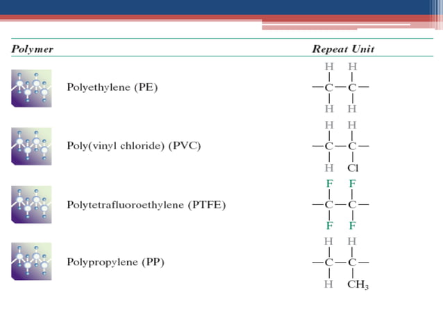 Thermoplastics | PDF | Chemistry | Science