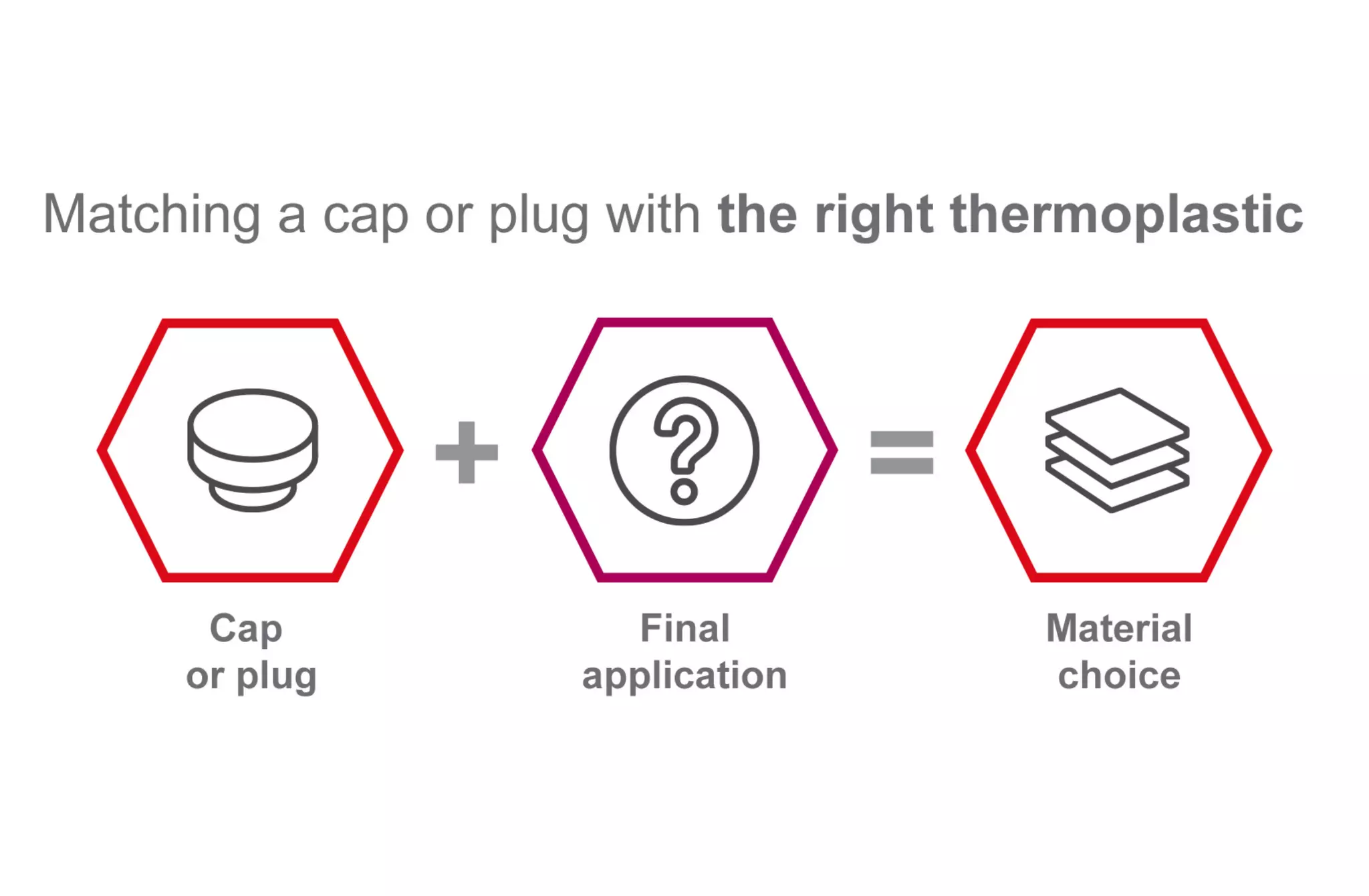 Thermoplastics for Caps and Plugs | PDF | Chemistry | Science