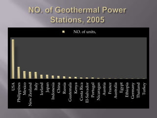 Comparison of sulfur dioxide and carbon dioxide emissions between two fossil-fueled power plants, and a geothermal power plant.