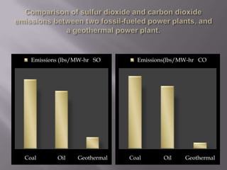 Applications of Geothermal Energy 