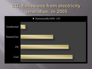 Geothermal Residential usage