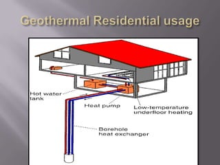 Geothermal Heat Pump Installation Methods Horizontal closed-loopA piping array is installed in trenches cut 3 to 5 feet deep and hundreds of feet in length