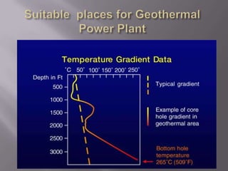 IN EGYPTApplications of geothermal energyPower planetsResidential usage