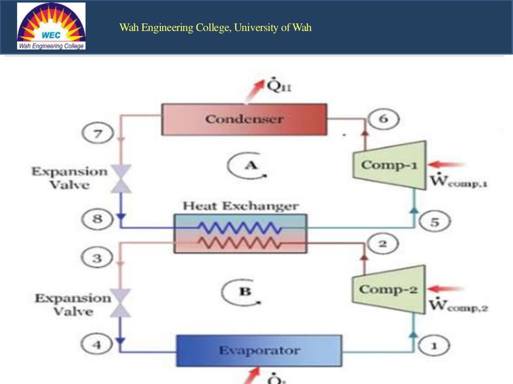 Thermo problems (cascade refrigeration cycle )