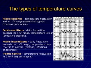 The types of temperature curvesThe types of temperature curves
Febris continua - temperature fluctuation
within 1 C0
range (abdominal typhus,
croupous pneumonia).
Febris remittens - daily fluctuation
exceeds the 1 C0
range, temperature is high
(exudative pleuritis).
Febris intermittens - daily fluctuation
exceeds the 1 C0
range, temperature may
reverse to normal (malaria, infectious
endocarditis).
Febris hectica - temperature fluctuation
is 3 to 5 degrees (sepsis)
 