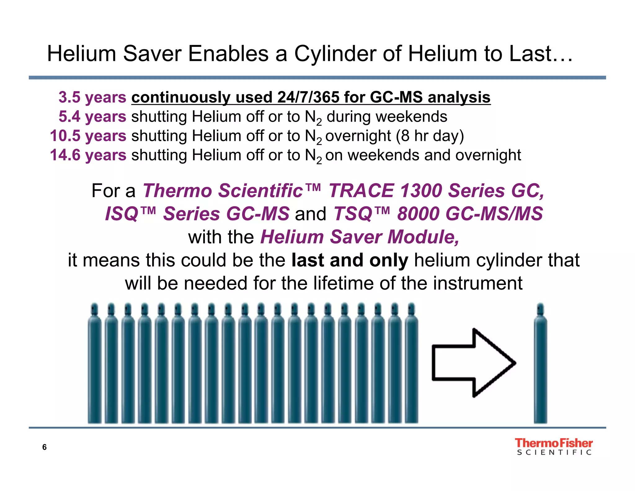 Helium Saver Enables a Cylinder of Helium to Last…
3.5 years continuously used 24/7/365 for GC-MS analysis
5.4 years shutting Helium off or to N2 during weekends
10.5 years shutting Helium off or to N2 overnight (8 hr day)
14.6
14 6 years shutting Helium off or to N2 on weekends and overnight

For a Thermo Scientific™ TRACE 1300 Series GC,
ISQ
ISQ™ Series GC-MS and TSQ™ 8000 GC-MS/MS
TSQ
with the Helium Saver Module,
it means this could be the last and only helium cylinder that
will b needed f th lif ti
ill be
d d for the lifetime of th i t
f the instrument
t

6

 