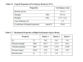 Thermoset polymer matrix | PPT
