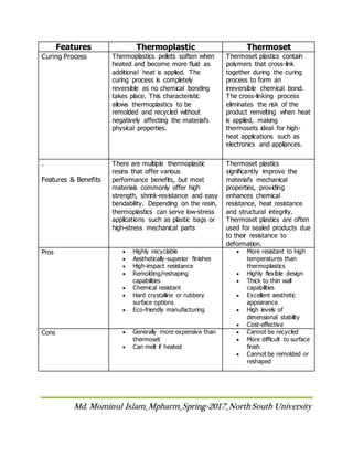 Thermosets vs thermoplastic | DOCX
