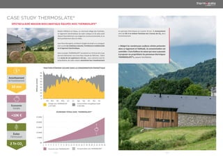 | 012 | | 013 |
CASE STUDY THERMOSLATE®
SPECTACULAIRE MAISON BIOCLIMATIQUE ÉQUIPÉE AVEC THERMOSLATE®
Située à Bilhères en Ossau, un charmant village des Pyrénées,
ce logement bioclimatique de style rustique et de plain-pied
répond favorablement aux exigences environnementales et se
fond parfaitement dans le milieu.
Jean-Pierre Bourgerie, architecte chargée du projet a su conjuguer
avec succès les matériaux naturels, l’architecture traditionnelle
et le logement bioclimatique.
Dans ce projet, THERMOSLATE® est présent sur 10 % du toit ce qui
permet d’alimenter une cuve d’eau chaude de 500 litres. Grâce
à la durée de vie supérieure à 25 ans, , nous calculons que les
propriétaires de cette maison amortiront leur investissement
en panneau thermiques en à peine 10 ans. Ils économisent
ainsi 11 291 € et évitent l’émission de 2 tonnes de CO2
dans
l’environnement.
« Malgré les nombreuses surfaces vitrées présentes
dans ce logement et l’altitude, la consommation est
contrôlée. C’est d’ailleurs la raison qui nous a poussés
à proposer au propriétaire les panneaux thermiques
THERMOSLATE®», assure l’architecte.
Amortissement
del’investissement
10 ans
+10K €
Économie
totale
Éviter
l’émission
2 Tn CO2
FRACTION D’ÉNERGIE SOLAIRE DANS LA CONSOMMATION ÉNERGÉTIQUE
ÉCONOMIE TOTALE AVEC THERMOSLATE®
0
10
20
30
40
50
60
70
80
90
(kWh)parsemaine
Feb Mar Abr May Jun Jul Ago Sep Oct Nov Dic
Énergie avec THERMOSLATE
2.727 kWh
Économie avec THERMOSLATE®
Consommation énergétique totale
4.036 kWh
Consommation avec THERMOSLATE®
0€
1 2 3 4 5 6 7 8 9 10 11 12 13 14 15 16 17 18 19 20 21 22 23 24 25
5.000€
10.000€
15.000€
20.000€
25.000€
 