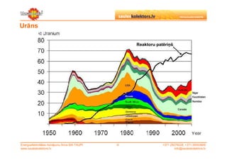 Urāns

                                                     Reaktoru patēriņš




Energoefektivitātes risinājumu firma SIA TAUPI   ©               +371 29279228, +371 26553809
www.sauleskolektors.lv                                                   info@sauleskolektors.lv
 