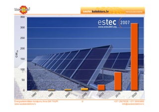 Energoefektivitātes risinājumu firma SIA TAUPI   ©   +371 29279228, +371 26553809
www.sauleskolektors.lv                                       info@sauleskolektors.lv
 