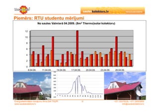 Piemērs: RTU studentu mērījumi
                           No saules Valmierā 04.2009. (8m2 Thermo|solar kolektoru)

           12

           10

            8

            6

            4

            2

            0
                8.04.09.      11.04.09.          14.04.09.                   17.04.09.                     20.04.09.                      23.04.09.           26.04.09.
                                          700

                                          600
                                          500
                                          400
                                          300                                                                                                     S eries 1
                                          200

                                          100
                                            0
                                                 1
                                                     9
                                                         17
                                                              25
                                                                   33
                                                                        41
                                                                             49
                                                                                  57
                                                                                       65
                                                                                            73
                                                                                                 81
                                                                                                      89
                                                                                                            97
                                                                                                                 105
                                                                                                                       113
                                                                                                                             121
                                                                                                                                   129
                                                                                                                                         137
                                          -100

Energoefektivitātes risinājumu firma SIA TAUPI                                                   ©                                                       +371 29279228, +371 26553809
www.sauleskolektors.lv                                                                                                                                           info@sauleskolektors.lv
 