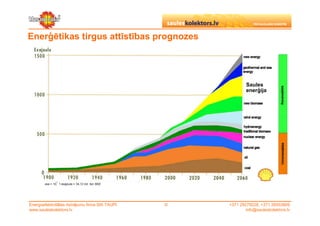 Enerģētikas tirgus attīstības prognozes




                                                             Saules
                                                             enerģija




Energoefektivitātes risinājumu firma SIA TAUPI   ©   +371 29279228, +371 26553809
www.sauleskolektors.lv                                       info@sauleskolektors.lv
 