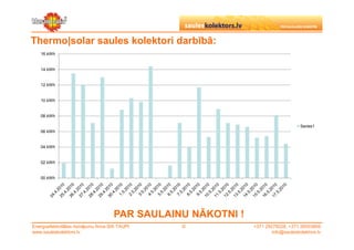 Thermo|solar saules kolektori darbībā:
    16 kWh


    14 kWh


    12 kWh


    10 kWh


    08 kWh

                                                                                    Series1
    06 kWh


    04 kWh


    02 kWh


    00 kWh




                                      PAR SAULAINU NĀKOTNI !
Energoefektivitātes risinājumu firma SIA TAUPI   ©             +371 29279228, +371 26553809
www.sauleskolektors.lv                                                 info@sauleskolektors.lv
 