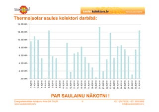 10, 00 kWh
                                                                                                                                                              12, 00 kWh
                                                                                                                                                                           14, 00 kWh




                                                                                      , 00 kWh
                                                                                                 2, 00 kWh
                                                                                                             4, 00 kWh
                                                                                                                         6, 00 kWh
                                                                                                                                     8, 00 kWh
                                                                           1.8.2010
                                                                           2.8.2010




www.sauleskolektors.lv
                                                                           3.8.2010
                                                                           4.8.2010
                                                                           5.8.2010
                                                                           6.8.2010
                                                                           7.8.2010
                                                                           8.8.2010




Energoefektivitātes risinājumu firma SIA TAUPI
                                                                           9.8.2010
                                                                          10.8.2010
                                                                          11.8.2010
                                                                          12.8.2010
                                                                          13.8.2010
                                                                          14.8.2010
                                                                          15.8.2010




                         ©
                                                                          16.8.2010
                                                                          17.8.2010
                                                                          18.8.2010
                                                                          19.8.2010
                                                                                                                                                                                        Thermo|solar saules kolektori darbībā:




                                                                          20.8.2010
                                                                          21.8.2010
                                                                          22.8.2010
                                                 PAR SAULAINU NĀKOTNI !

                                                                          23.8.2010
                                                                          24.8.2010
                                                                          25.8.2010
                                                                          26.8.2010
                                                                          27.8.2010
                                                                          28.8.2010
                                                                          29.8.2010
                                                                          30.8.2010
                                                                          31.8.2010
+371 29279228, +371 26553809
        info@sauleskolektors.lv
 