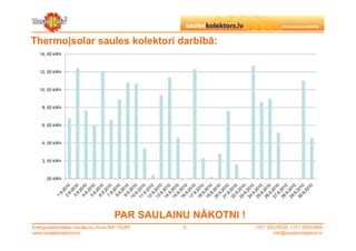 Thermo|solar saules kolektori darbībā:
   14, 00 kWh



   12, 00 kWh



   10, 00 kWh



    8, 00 kWh



    6, 00 kWh



    4, 00 kWh



    2, 00 kWh



     , 00 kWh




                                      PAR SAULAINU NĀKOTNI !
Energoefektivitātes risinājumu firma SIA TAUPI   ©             +371 29279228, +371 26553809
www.sauleskolektors.lv                                                 info@sauleskolektors.lv
 