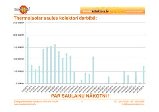 Thermo|solar saules kolektori darbībā:
25,0 00 kWh




20,0 00 kWh




15,0 00 kWh




10,0 00 kWh




 5,0 00 kWh




  ,0 00 kWh




                                      PAR SAULAINU NĀKOTNI !
Energoefektivitātes risinājumu firma SIA TAUPI   ©             +371 29279228, +371 26553809
www.sauleskolektors.lv                                                 info@sauleskolektors.lv
 
