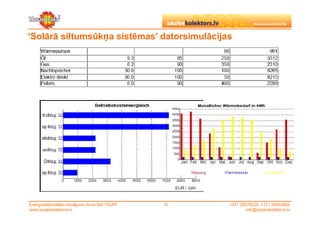 ‘Solārā siltumsūkņa sistēmas’ datorsimulācijas




Energoefektivitātes risinājumu firma SIA TAUPI   ©   +371 29279228, +371 26553809
www.sauleskolektors.lv                                       info@sauleskolektors.lv
 