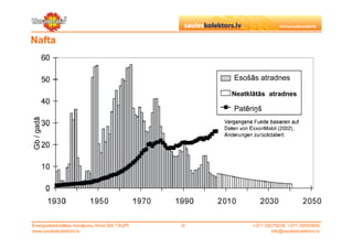 Nafta


                                                     Esošās atradnes

                                                     Neatklātās atradnes

                                                     Patēriņš
Gb / gadā




Energoefektivitātes risinājumu firma SIA TAUPI   ©         +371 29279228, +371 26553809
www.sauleskolektors.lv                                             info@sauleskolektors.lv
 
