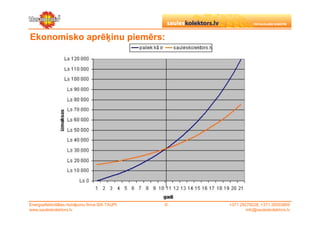 Ekonomisko aprēķinu piemērs:




Energoefektivitātes risinājumu firma SIA TAUPI   ©   +371 29279228, +371 26553809
www.sauleskolektors.lv                                       info@sauleskolektors.lv
 