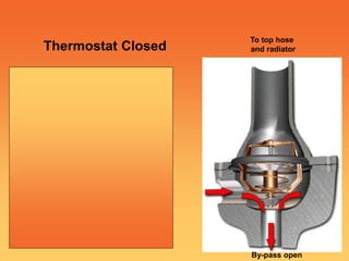 Thermostat control PPTX