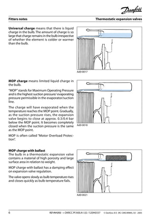 Fitters notes Thermostatic expansion valves
6 RZ1AH202 → DKRCC.PF.A00.A1.02 / 520H0337 © Danfoss A/S (RC-CMS/MWA), 03 - 2005
Universal charge means that there is liquid
charge in the bulb. The amount of charge is so
large that charge remains in the bulb irrespective
of whether the element is colder or warmer
than the bulb.
MOP charge means limited liquid charge in
the bulb.
“MOP”stands for Maximum Operating Pressure
and is the highest suction pressure/ evaporating
pressure permissible in the evaporator/suction
line.
The charge will have evaporated when the
temperature reaches the MOP point. Gradually,
as the suction pressure rises, the expansion
valve begins to close at approx. 0.3/0.4 bar
below the MOP point. It becomes completely
closed when the suction pressure is the same
as the MOP point.
MOP is often called “Motor Overload Protec-
tion”.
MOP charge with ballast
The bulb in a thermostatic expansion valve
contains a material of high porosity and large
surface area in relation to weight.
MOP charge with ballast has a damping eﬀect
on expansion valve regulation.
The valve opens slowly as bulb temperature rises
and closes quickly as bulb temperature fails.
Ad0-0017
Ad0-0018
Ad0-0021
 