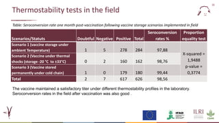 Evaluation of a candidate thermotolerant vaccine against peste des petits ruminants in Mali