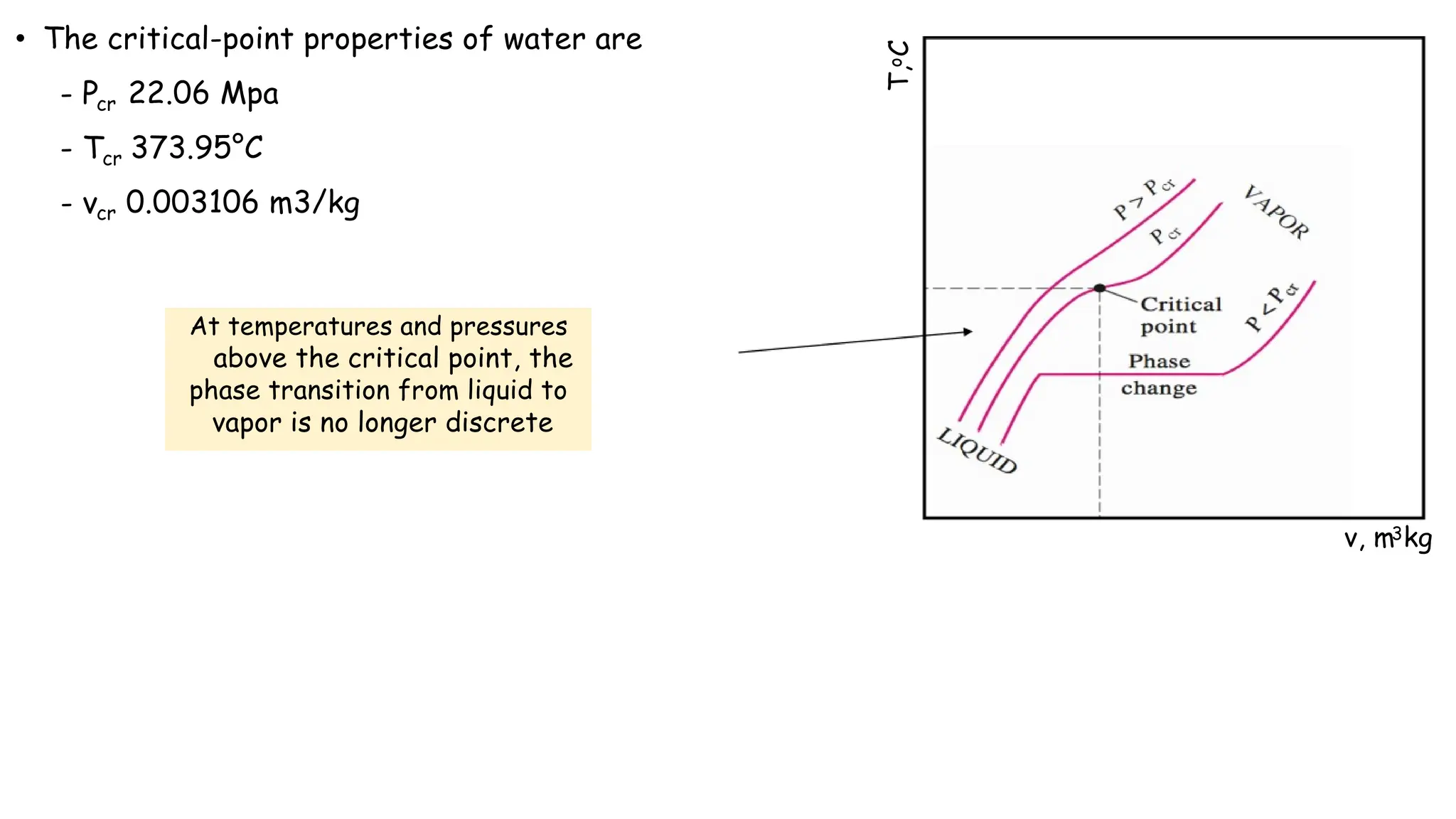 At temperatures and pressures
above the critical point, the
phase transition from liquid to
vapor is no longer discrete
v, m kg
3
T,
C
o
• The critical-point properties of water are
- Pcr 22.06 Mpa
- Tcr 373.95°C
- vcr 0.003106 m3/kg
 