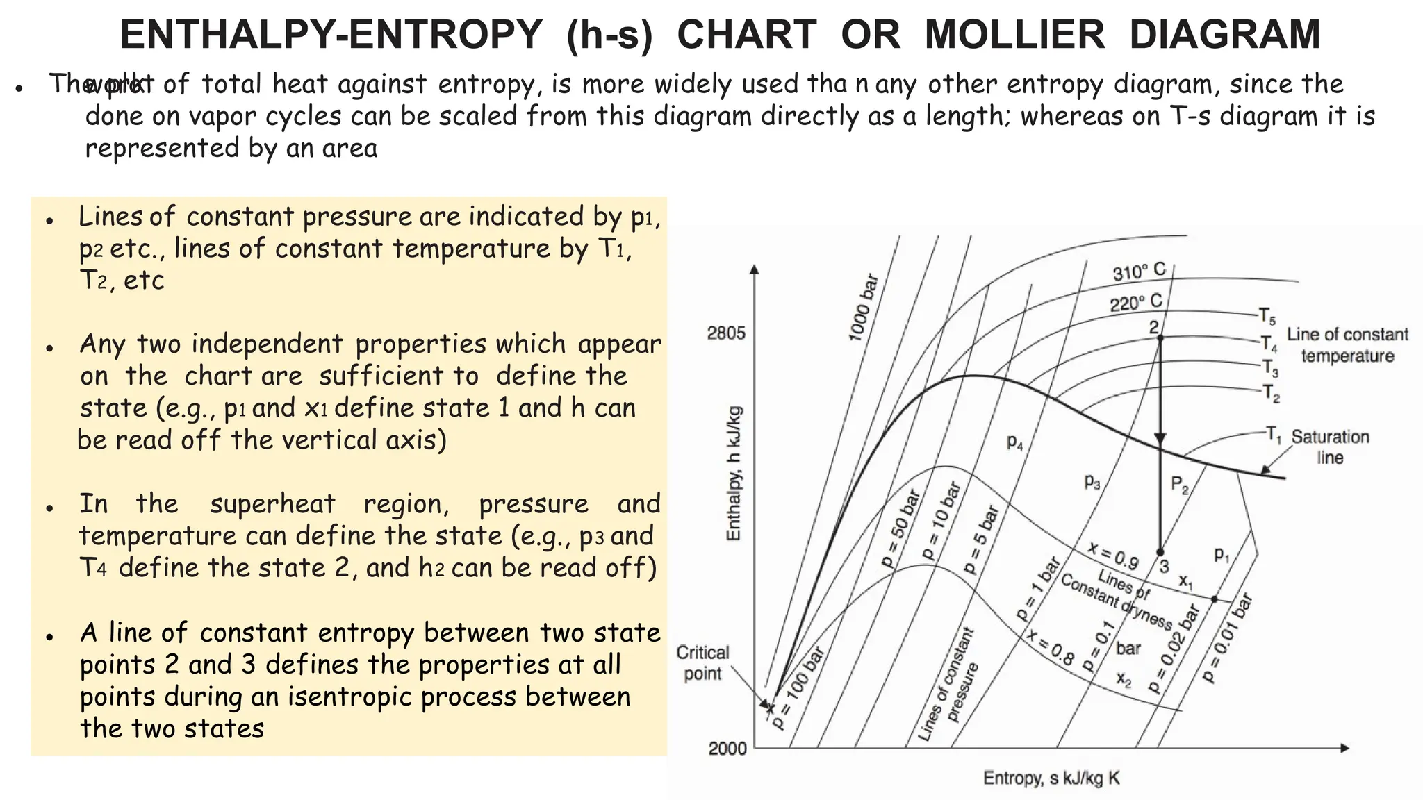 • The plot of total heat against entropy, is more widely used tha n any other entropy diagram, since the
work
done on vapor cycles can be scaled from this diagram directly as a length; whereas on T-s diagram it is
represented by an area
ENTHALPY-ENTROPY (h-s) CHART OR MOLLIER DIAGRAM
• Lines of constant pressure are indicated by p1,
p2 etc., lines of constant temperature by T1,
T2, etc
• Any two independent properties which appear
on the chart are sufficient to define the
state (e.g., p1 and x1 define state 1 and h can
be read off the vertical axis)
• In the superheat region, pressure and
temperature can define the state (e.g., p3 and
T4 define the state 2, and h2 can be read off)
• A line of constant entropy between two state
points 2 and 3 defines the properties at all
points during an isentropic process between
the two states
 