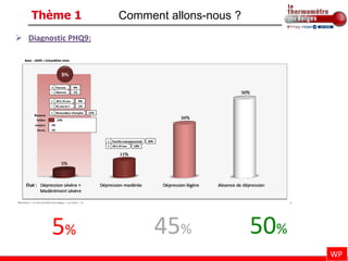 Thème 1           Comment allons-nous ?
 Diagnostic PHQ9:




        5%                 45%               50%
                                                   WP
 