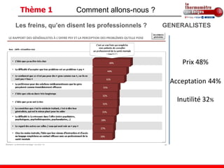 Thème 1            Comment allons-nous ?

Les freins, qu’en disent les professionnels ?   GENERALISTES




                                                    Prix 48%

                                                 Acceptation 44%

                                                   Inutilité 32%
 