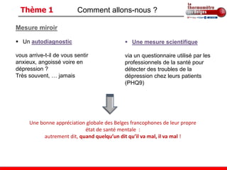 Thème 1                 Comment allons-nous ?

Mesure miroir

 Un autodiagnostic                          Une mesure scientifique

vous arrive-t-il de vous sentir             via un questionnaire utilisé par les
anxieux, angoissé voire en                  professionnels de la santé pour
dépression ?                                détecter des troubles de la
Très souvent, … jamais                      dépression chez leurs patients
                                            (PHQ9)




     Une bonne appréciation globale des Belges francophones de leur propre
                            état de santé mentale :
           autrement dit, quand quelqu’un dit qu’il va mal, il va mal !
 