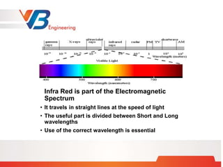 Infra Red is part of the Electromagnetic
Spectrum
• It travels in straight lines at the speed of light
• The useful part is divided between Short and Long
wavelengths
• Use of the correct wavelength is essential
 
