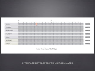 INTERFACE DEVELOPED FOR MICROCLIMATES
 