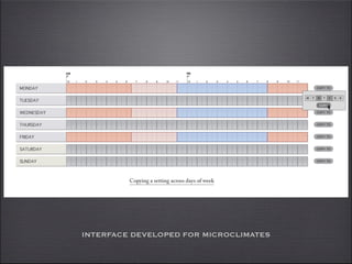 INTERFACE DEVELOPED FOR MICROCLIMATES
 