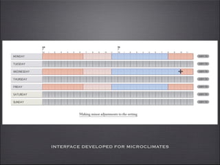 INTERFACE DEVELOPED FOR MICROCLIMATES
 