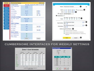 CUMBERSOME INTERFACES FOR WEEKLY SETTINGS
 