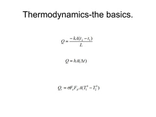 Thermodynamics-the basics.
 