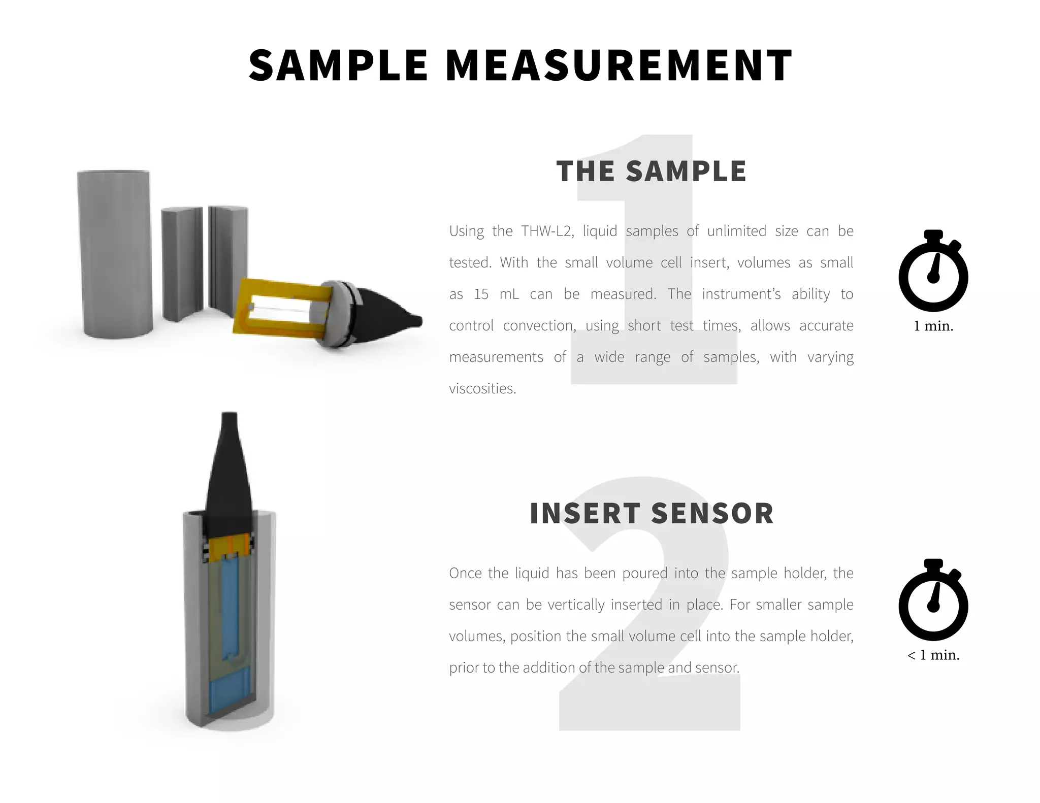 1
2
SAMPLE MEASUREMENT
1 min.
< 1 min.
Once the liquid has been poured into the sample holder, the
sensor can be vertically inserted in place. For smaller sample
volumes, position the small volume cell into the sample holder,
prior to the addition of the sample and sensor.
Using the THW-L2, liquid samples of unlimited size can be
tested. With the small volume cell insert, volumes as small
as 15 mL can be measured. The instrument’s ability to
control convection, using short test times, allows accurate
measurements of a wide range of samples, with varying
viscosities.
THE SAMPLE
INSERT SENSOR