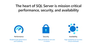 Security AvailabilityPerformance
High availability for business
critical workloads
Data protected at rest and
in motion
Breakthrough performance
and scalability
 