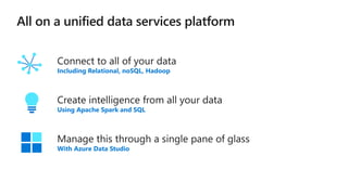 The Roadmap for SQL Server 2019 | PPT