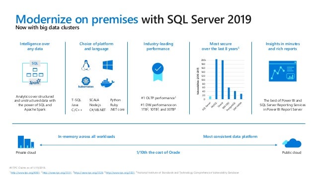 The Roadmap for SQL Server 2019