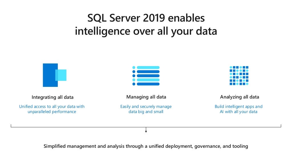 The Roadmap for SQL Server 2019