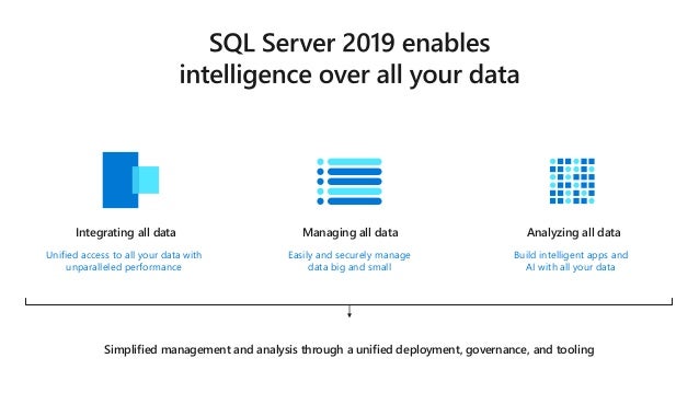 The Roadmap for SQL Server 2019